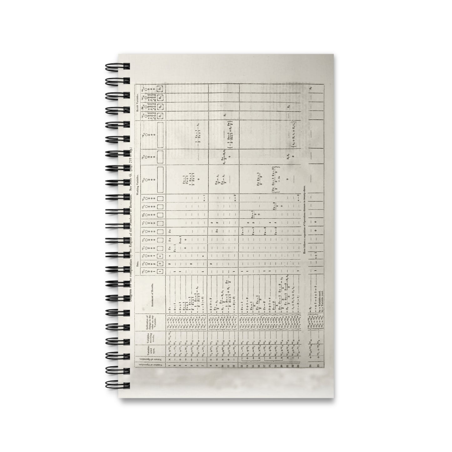 Ada Lovelace's First Program Spiral Journal