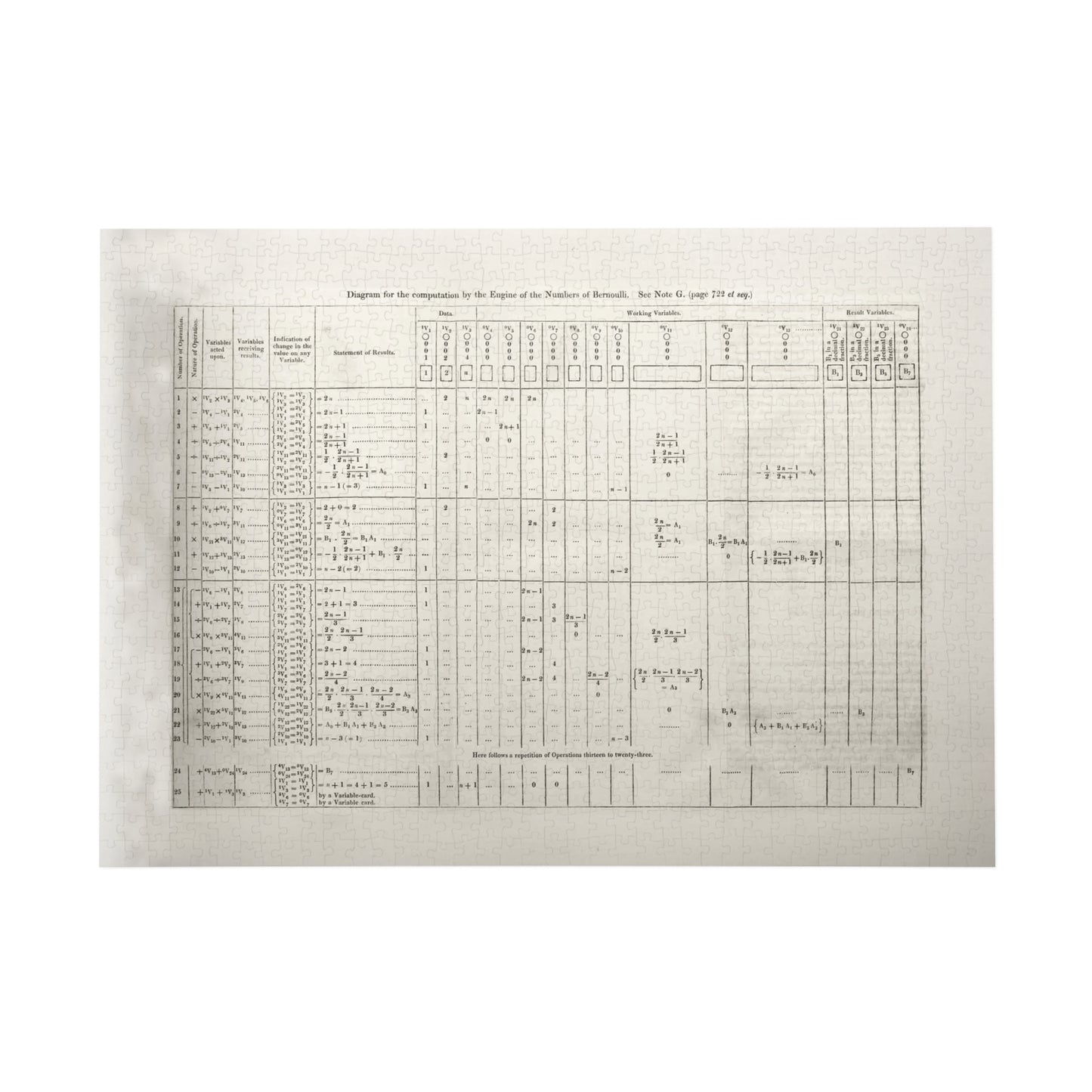 Ada Lovelace's First Program Jigsaw Puzzle